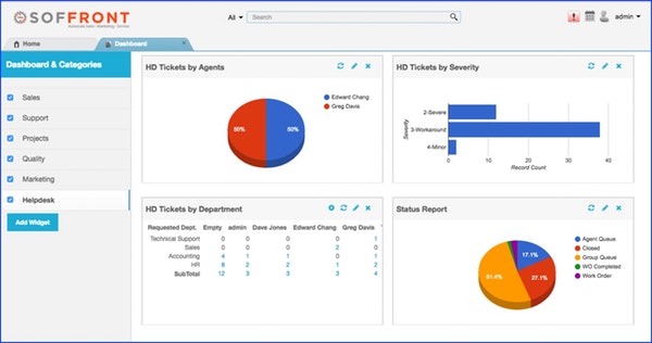 sales dashboards